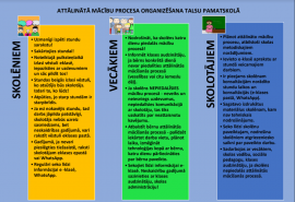 Attālināta mācību procesa organizēšana Talsu pamatskolā